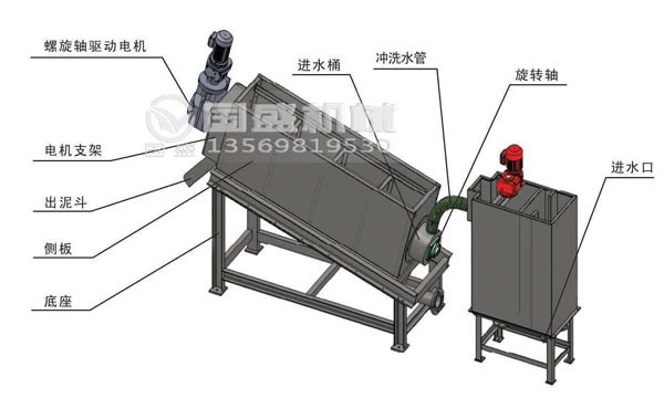 疊螺機技術參數(shù)