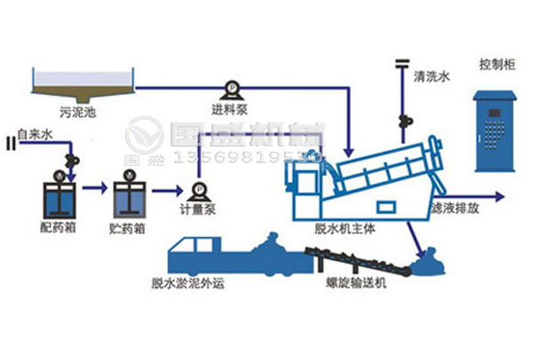 疊螺機(jī)選型