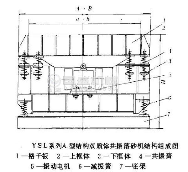 振動(dòng)落砂機(jī)型號