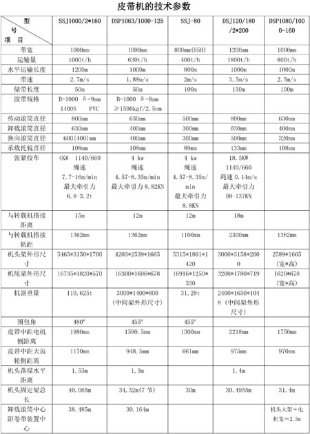 皮帶輸送機(jī)型號