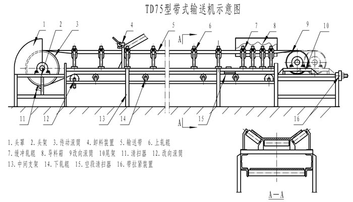 TD75皮帶機(jī)外形圖