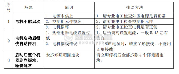 螺旋篩故障分析及排除