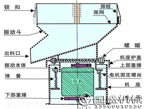 450過(guò)濾機(jī)結(jié)構(gòu)圖