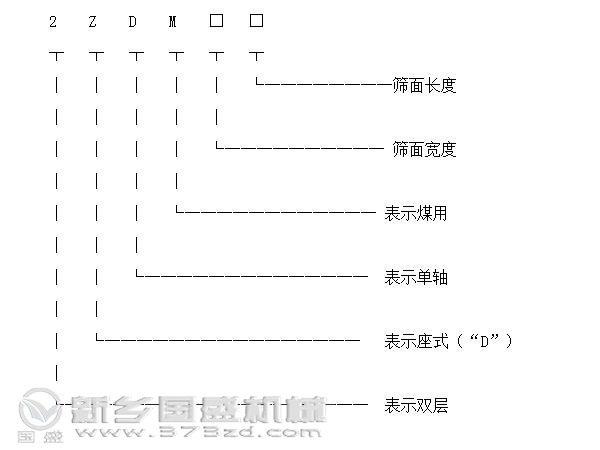 單軸振動篩型號標識圖