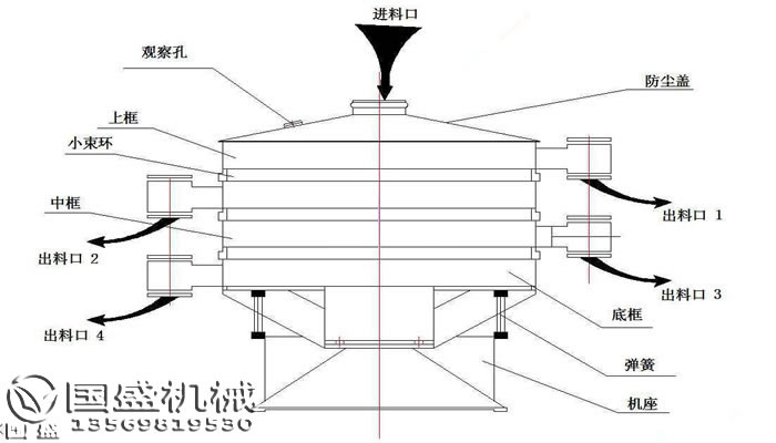 搖擺篩結構