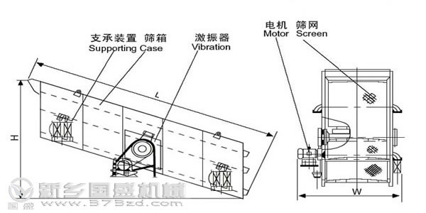 圓振動(dòng)篩結(jié)構(gòu)圖